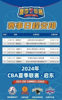 🌟CBA夏季联赛启东站赛程：8月9日至11日举行 青岛、山西、南京和天津参赛